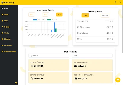 Dashboard EasyToday pour le suivi commercial et financier d’une entreprise du bâtiment.