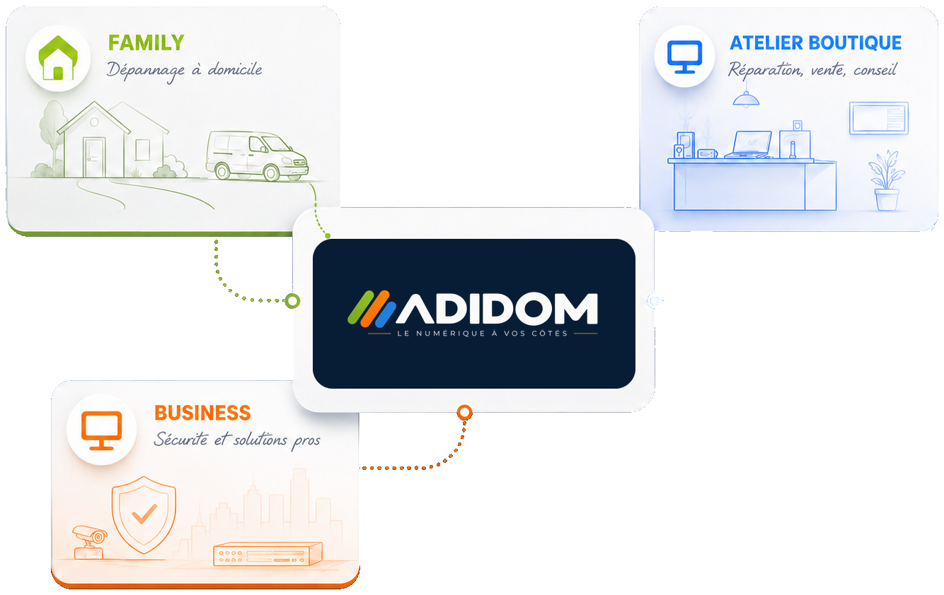 ADIDOM Bourg-en-Bresse et ses univers Family, Atelier Boutique et Business